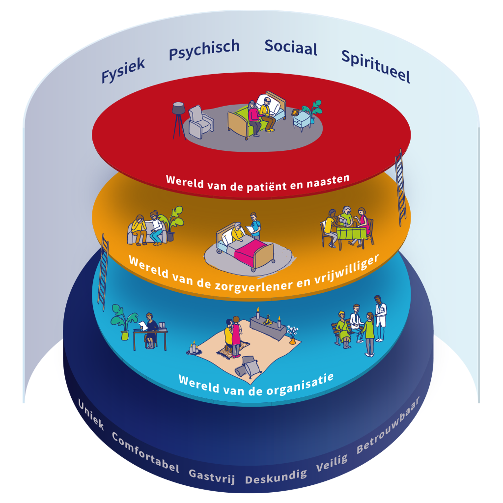 Illustratief Model PREZO Hospicezorg